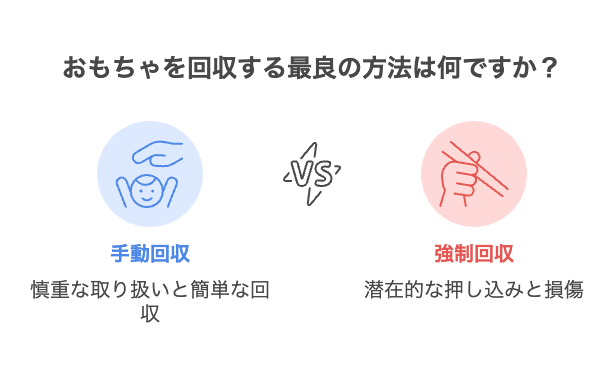 ゴム手袋を使って手で取り出す