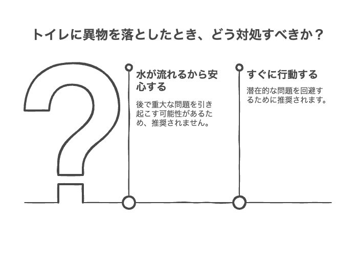 トイレに異物が落下!水が流れるなら大丈夫?
