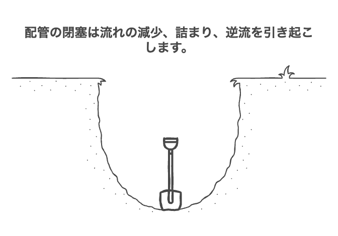 異物が落ちても水が流れる場合の危険性