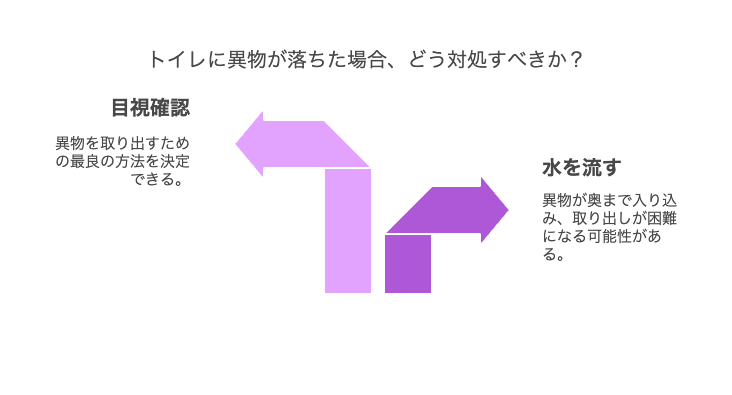 異物を落とした直後に取るべき行動