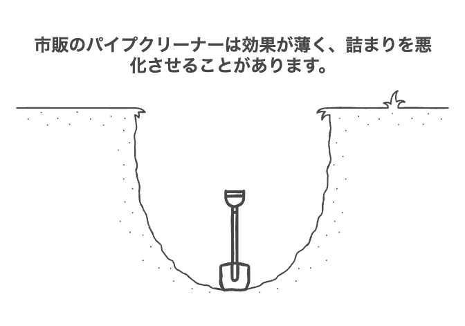 化学薬品の使用には注意