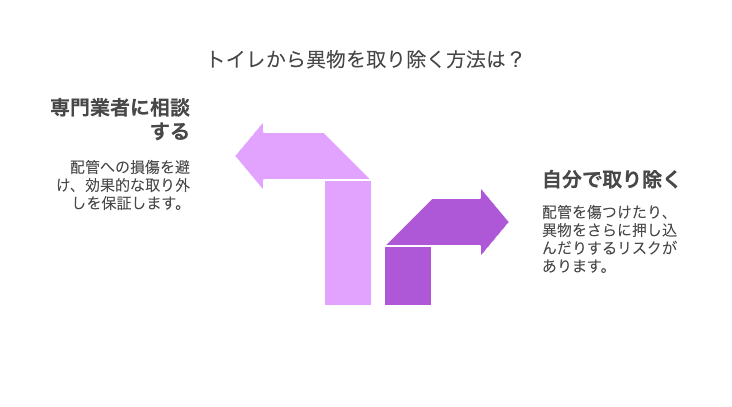 無理に取り出そうとすると悪化するケースも