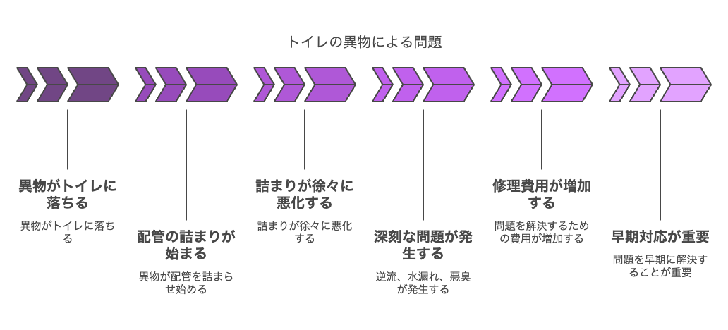 放置するとどんなリスクがある?