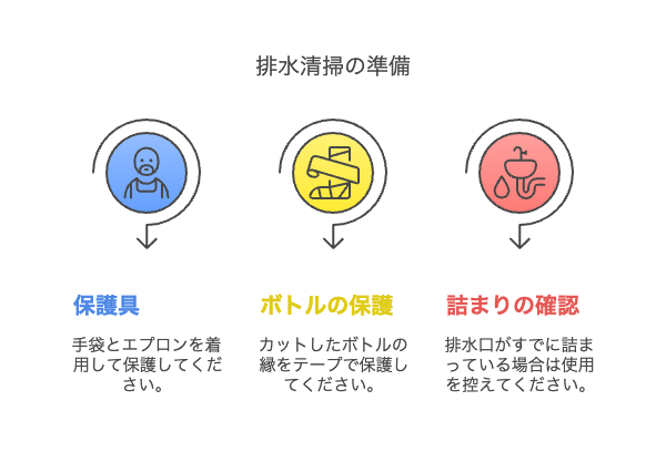 安全に使うための注意点