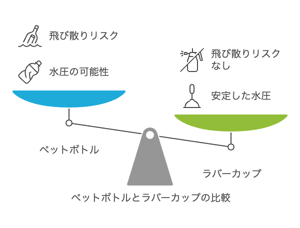ペットボトルでトイレつまりを直す仕組み