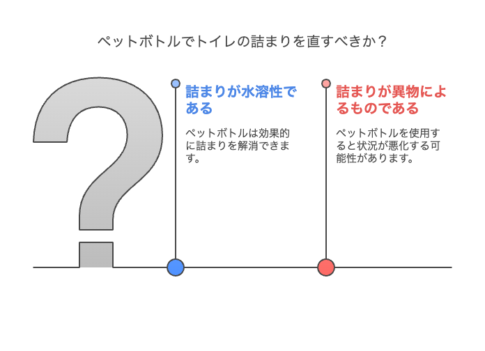 ペットボトルで直せるつまりと直せないつまりの違い