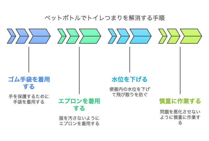 ペットボトルを使うときの安全対策